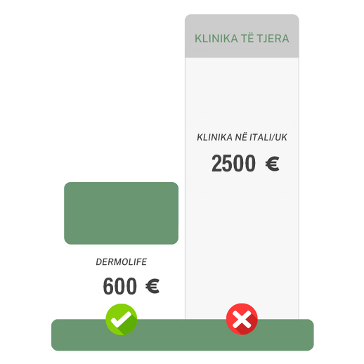 sa kushton mbjellja vetullave